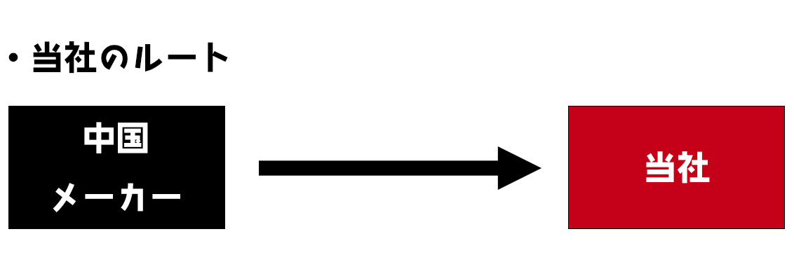 当社の流通ルート図