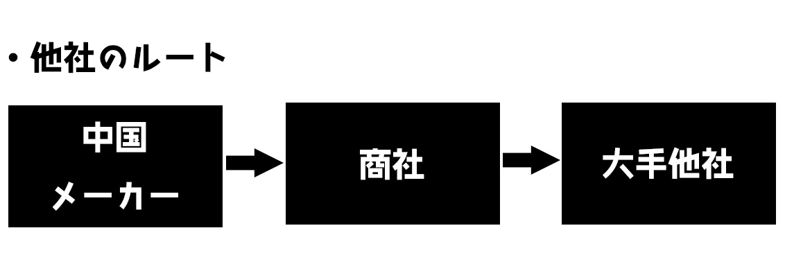 他社の流通ルート図